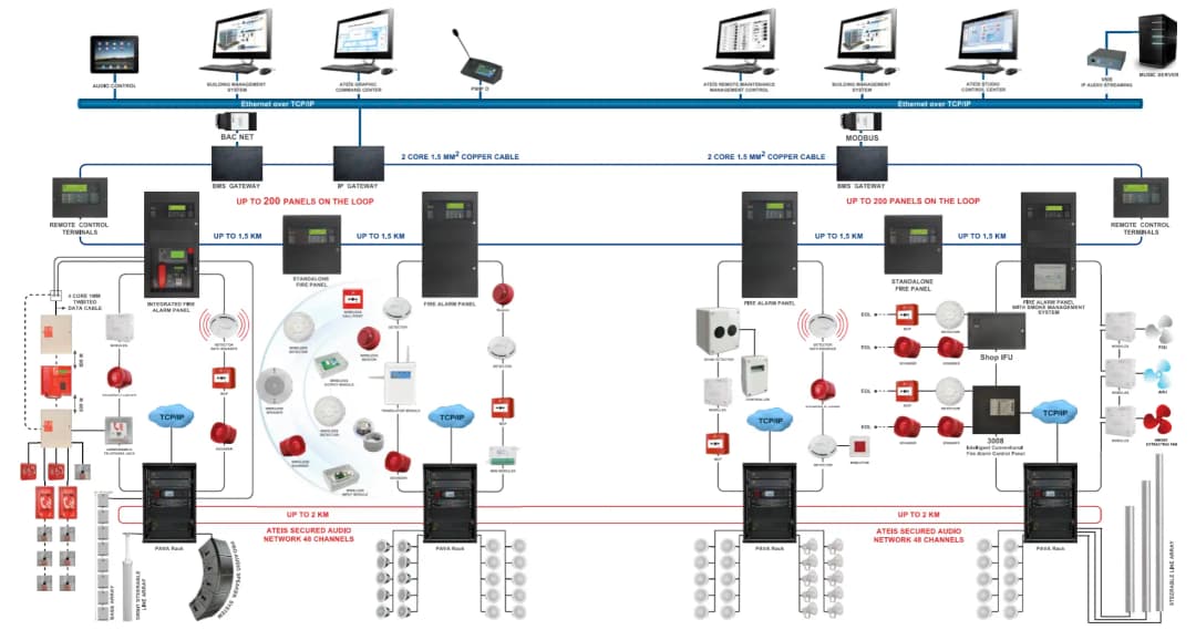 Fire Detection System